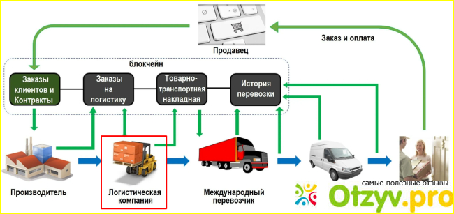 Transskilog что это за организация фото2