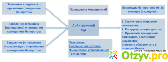 Банкирро екатеринбург отзывы сотрудников о работодателе фото5