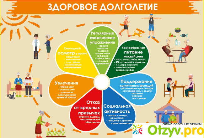Отзыв о Силикор активное долголетие отзывы диабетиков
