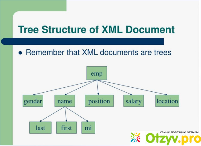 Устранение распространенных проблем с XML-файлами PowerPoint