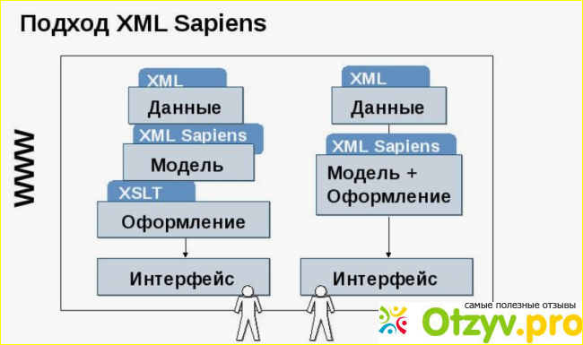 Создание проф. презентаций с использованием XML-файлов
