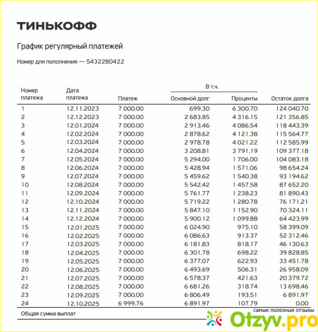 Отзыв о Urban University - онлайн университет