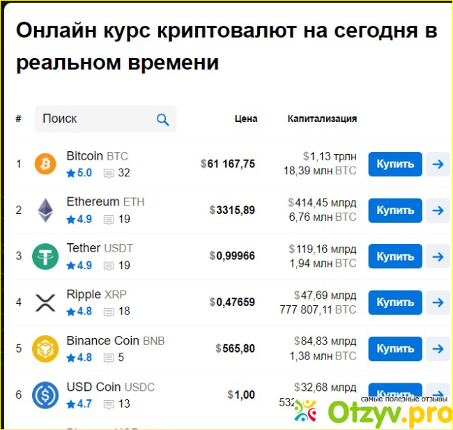 Отзыв о Crypto.ru