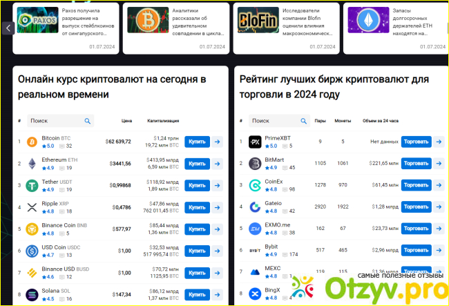 Отзыв о Crypto.ru