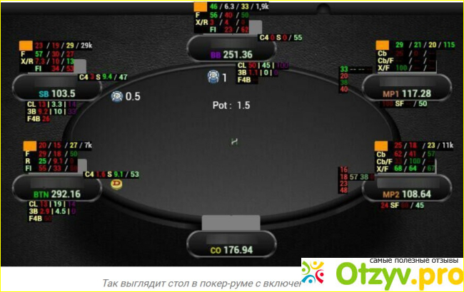 Отзыв о Pokeronlinerus.biz