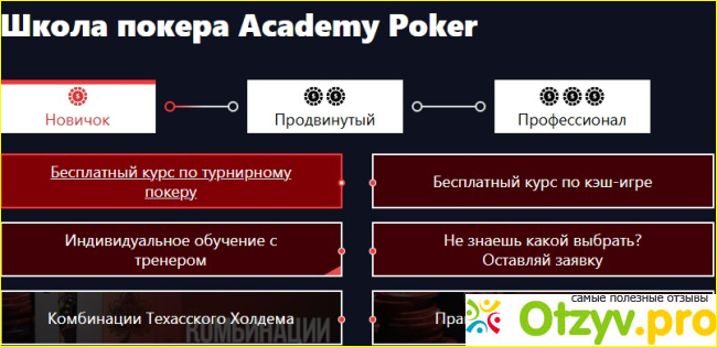 Отзыв о Academypoker.ru