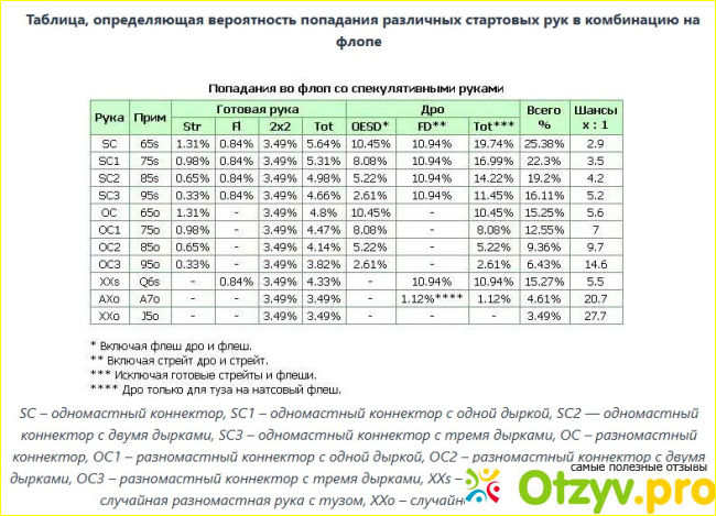 Отзыв о Academypoker.ru