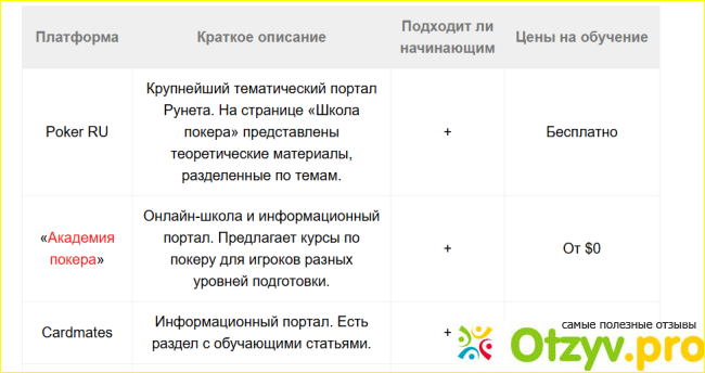 Отзыв о Poker.ru