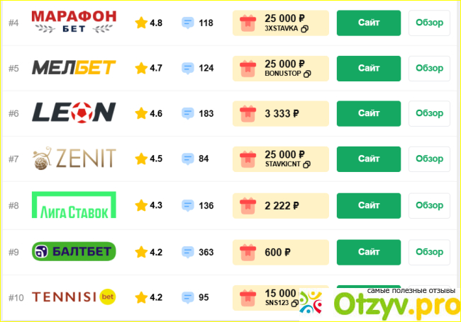 Отзыв о Stavkinasport.com