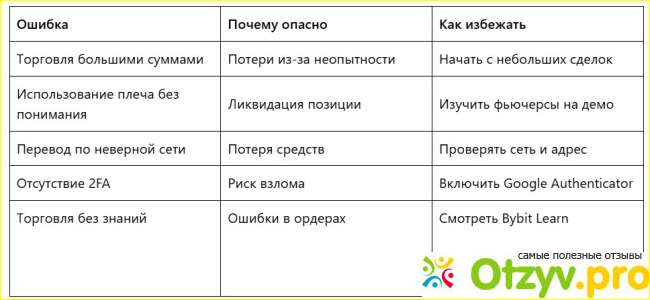 Криптобиржа ByBit фото6