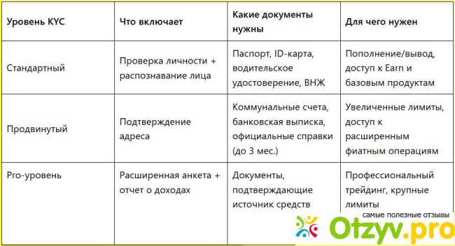 Bybit Earn: Как зарабатывать на криптовалюте пассивно