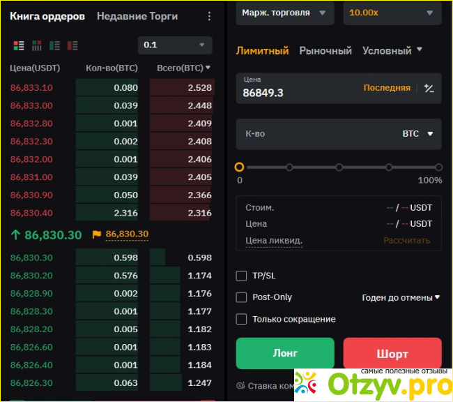 Что такое Bybit и почему она подходит новичкам?
