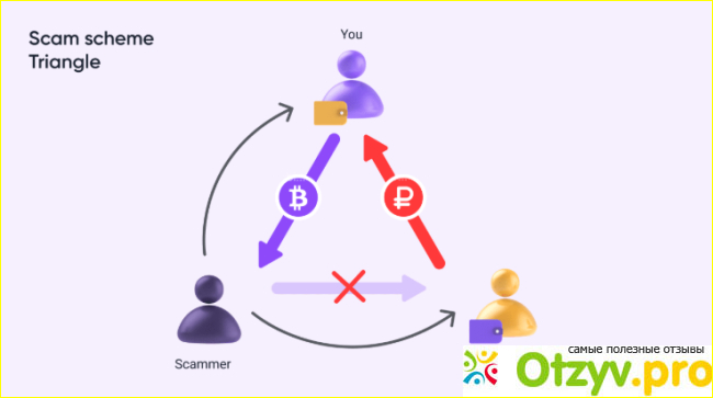 Skycapital фото1