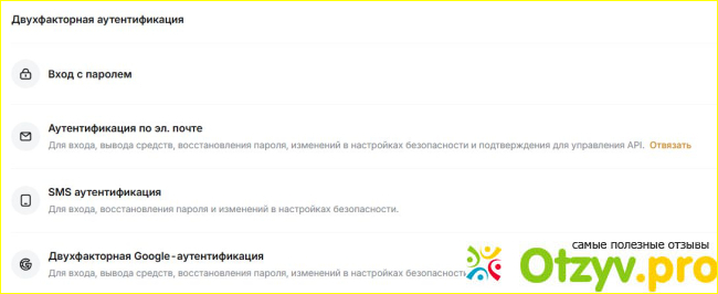 Основы торговли на Bybit: первые шаги