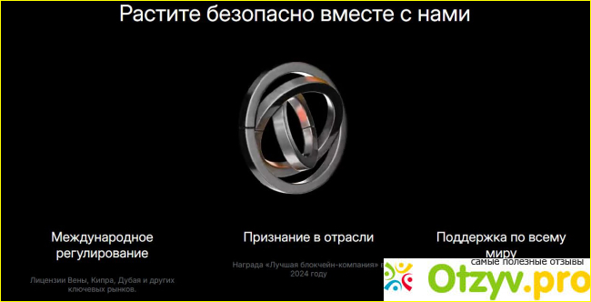 Часто Задаваемые Вопросы (FAQ) о Bybit для Новичков