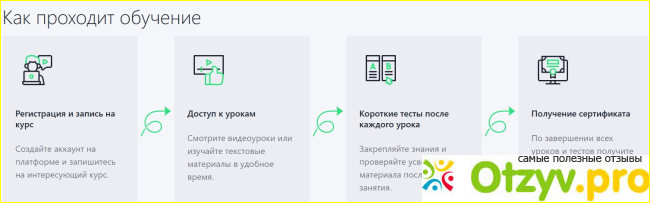 Отзыв о Pokerhouse.ru