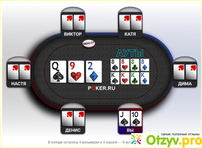 Отзыв о Poker.ru