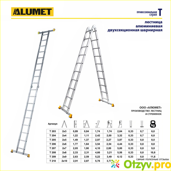 Лестницы Алюмет фото1