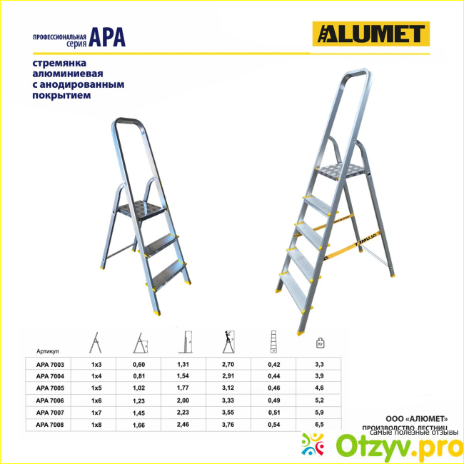 Отзыв о Лестницы Алюмет