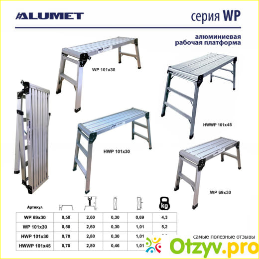 Лестницы Алюмет фото4