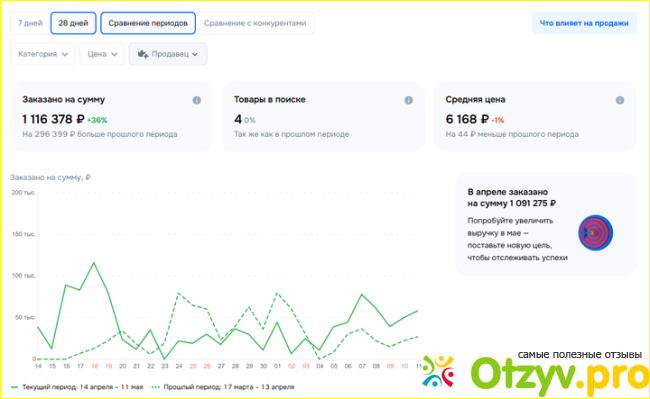 Отзыв о Агентство KillerTeam