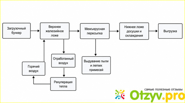 Практический вывод для выбора