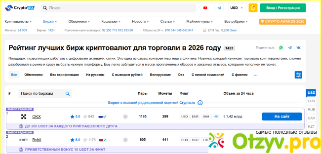 Отзыв о Crypto.ru