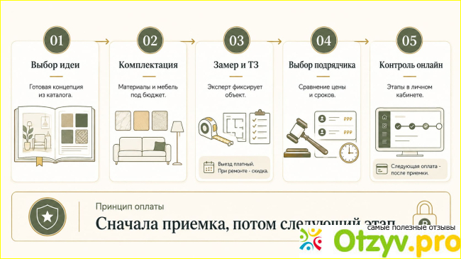 По каким критериям сравнивать форматы организации ремонта