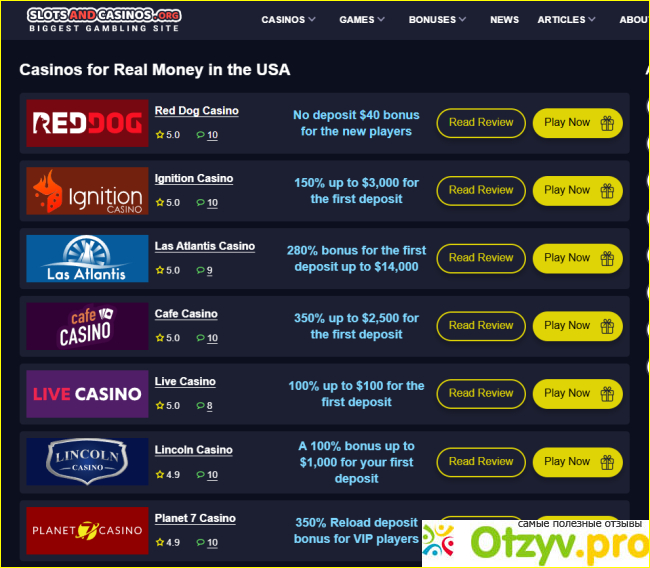 Отзыв о Slotandcasinos.org