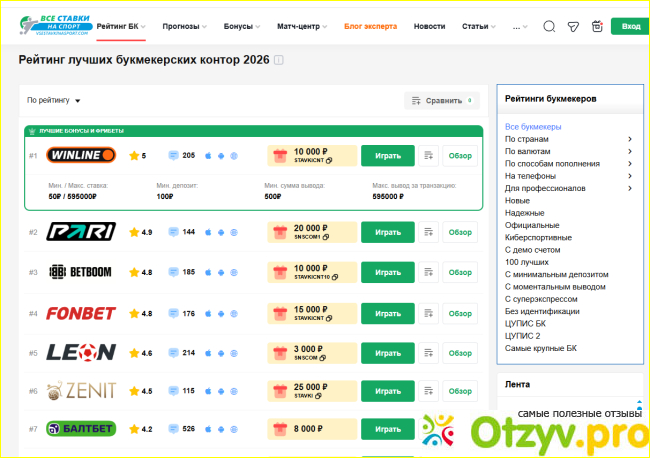 Отзыв о Vsestavkinasport.com