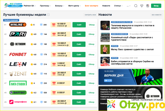 Отзыв о Vsestavkinasport.com