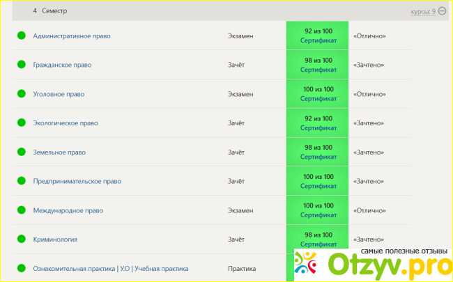 Отзыв о Helpstudent24