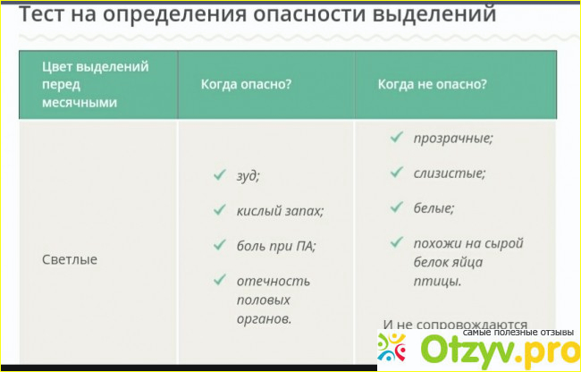 Как уменьшить месячные выделения. Выделения перед месячными. Какие выделения перед месячными. Выделения перед месячных. Какие выделения перед менструацией.