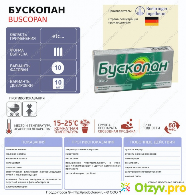 Бускопан от чего помогает. Бускопан. Бускопан свечи. Бускопан свечи детям. Бускопан таблетки.