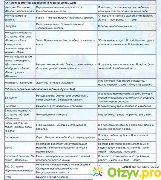 Номера столов при различных заболеваниях таблица