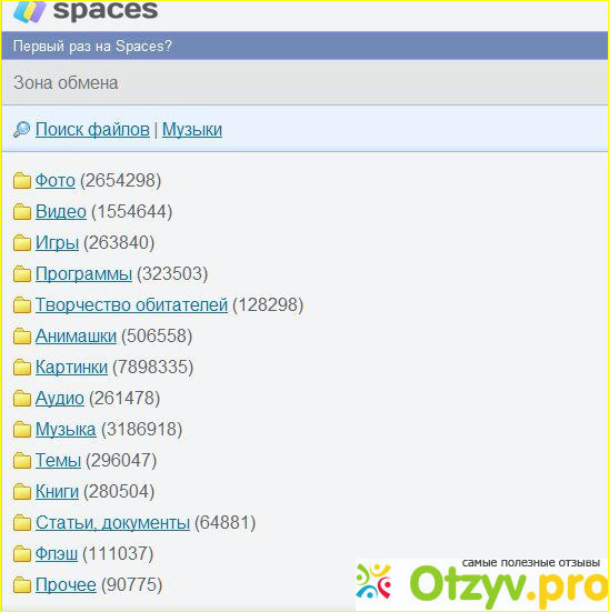 Спацес ru зона обмена. Спакес. Spaces зона. Спакес фото. Зона обмена.