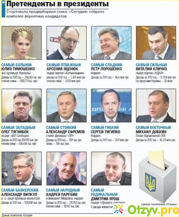 Претендент украины. Прецеденты Украины список.