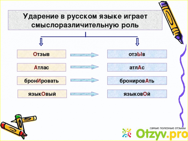 Отзыв ударение. Ударение в русском языке. Роль ударения в русском языке. Примеры подвижного ударения в русском языке.