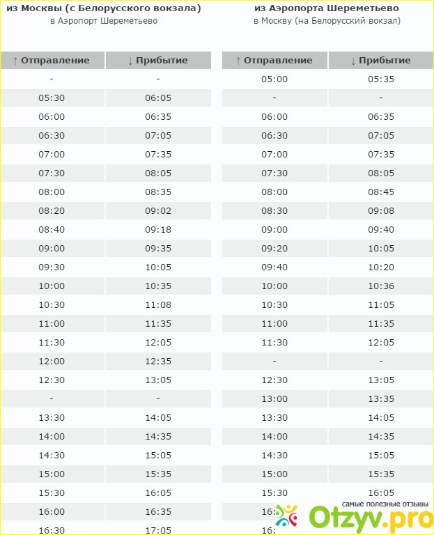 Расписание шере. Аэроэкспресс из Шереметьево. Экспресс из Шереметьево остановки. Маршрут движения аэроэкспресса из Шереметьево.