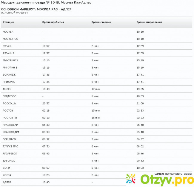 Расписание поезда 83 москва адлер. Поезд 104 Москва Адлер маршрут и остановки. Схема поезда 102 Москва Адлер. Маршрут поезда 104 Москва Адлер. Маршрут поезда 102 Москва Адлер на карте.