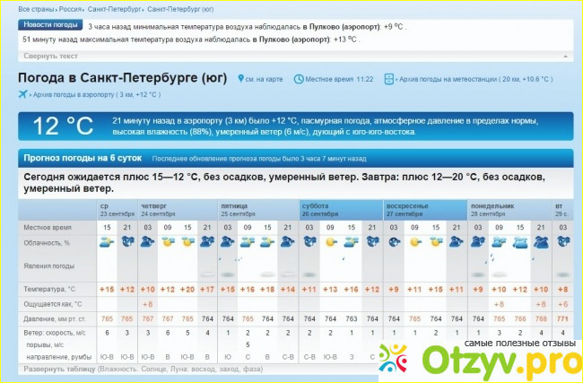 Рп5 набережные челны