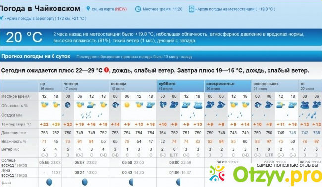 Рп5 красноярск. Рп5 Ухта. Рп5 Элиста. Рп5 Заринск. Рп5 Шумерля.