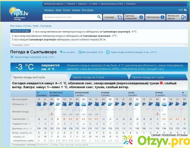 Погода брянск дагестан rp5. Погода брянск дагестан rp5. Погода брянск дагестан rp5. Rp5 ульяновск. Погода в кондопоге.