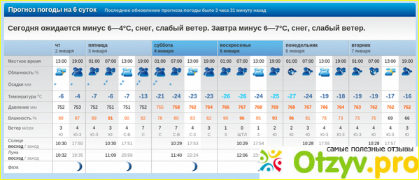 Погода архангельск башкортостан