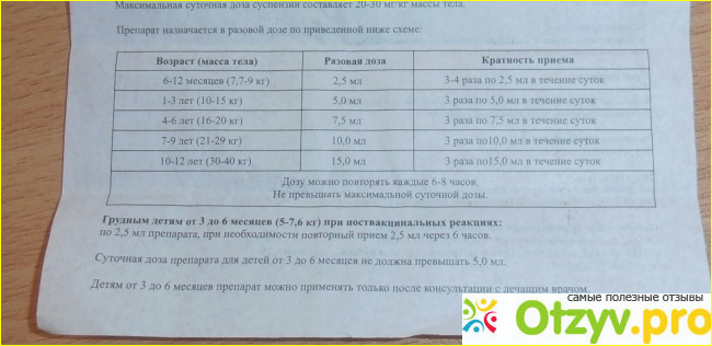 Сколько можно давать ибупрофен при температуре