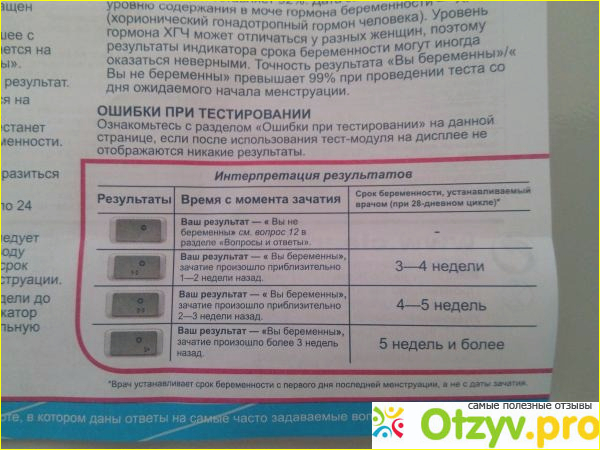 На какой день после зачатия показывает тест. На какой неделе тест показывает беременность. Тест на беременность с момента зачатия. На каком сроке показывает тест на беременность. Тест на беременность с первого дня зачатия.