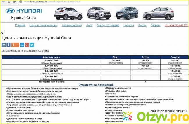 Карта то hyundai creta