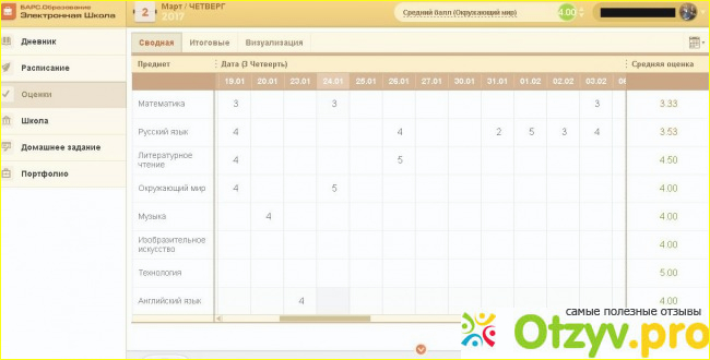 Электронный дневник ишим. Оценки в электронном дневнике. Оценки в электронном дневнике Барс. Дневник ру оценки. Дневник оценки за четверть.