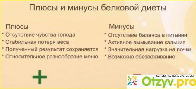 Минусы экстремальной диеты