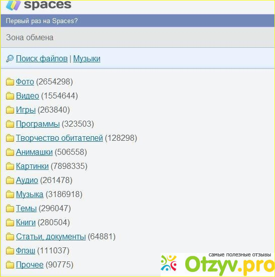 Зона обмена музыка. Спакес. Spaces зона. Спакес фото. Зона обмена.